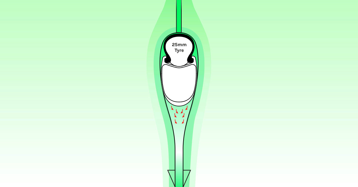 Naturally NACA (aerodynamic): going faster, for the same effort